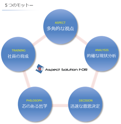 ５つのモットー